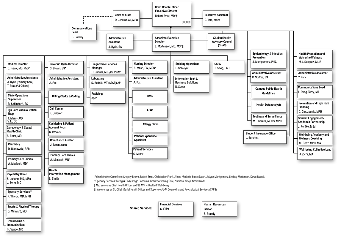 office-of-the-chief-health-officer-standard-practice-guides